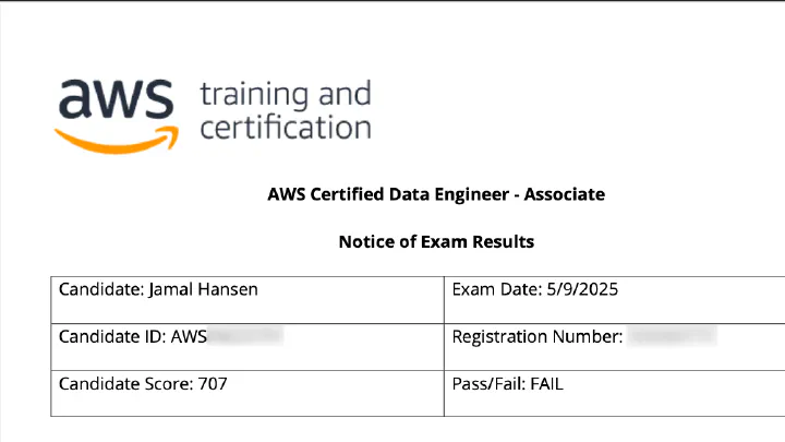 I failed the AWS Certified Data Engineer Associate Exam