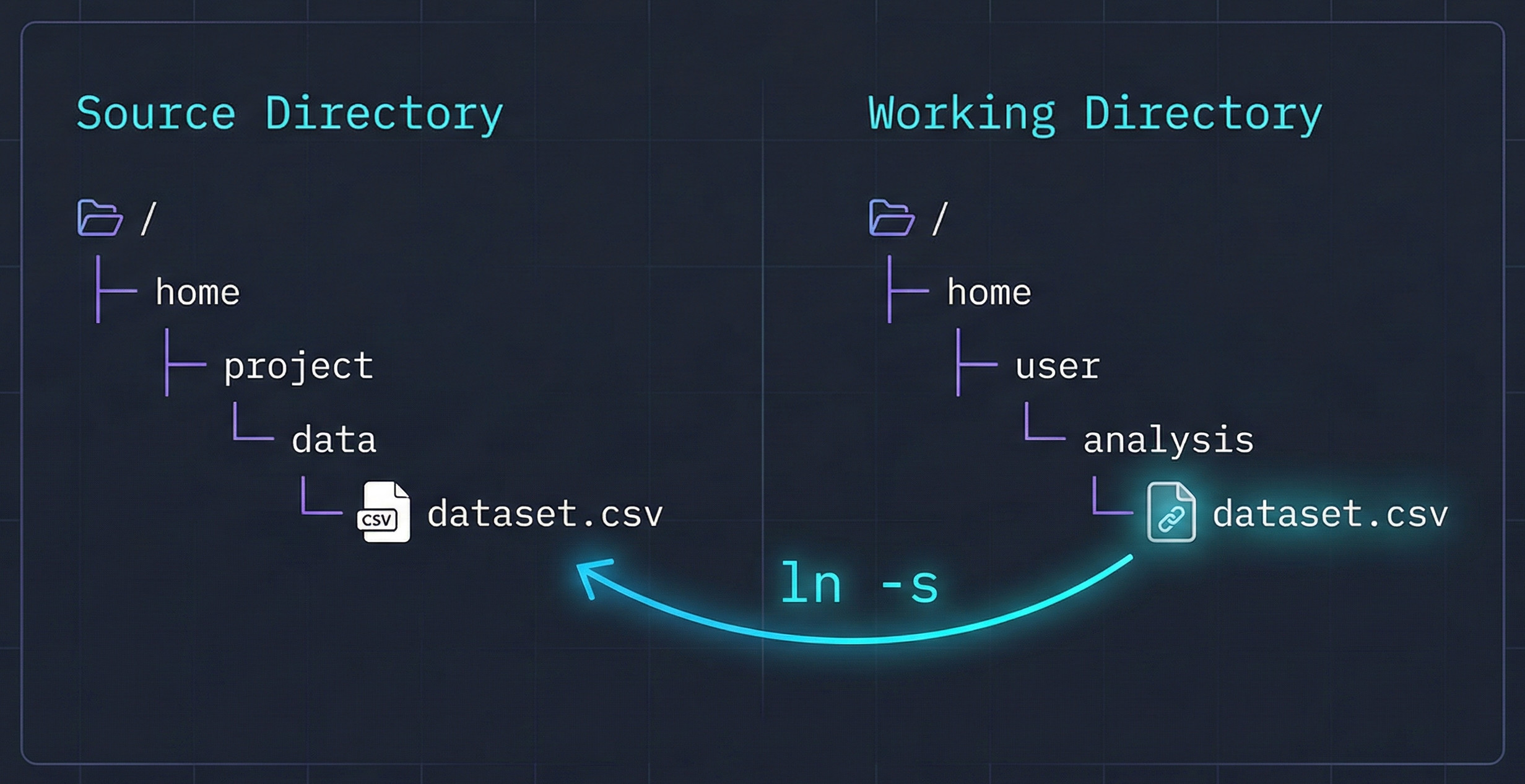 Symbolic links for fun and profit
