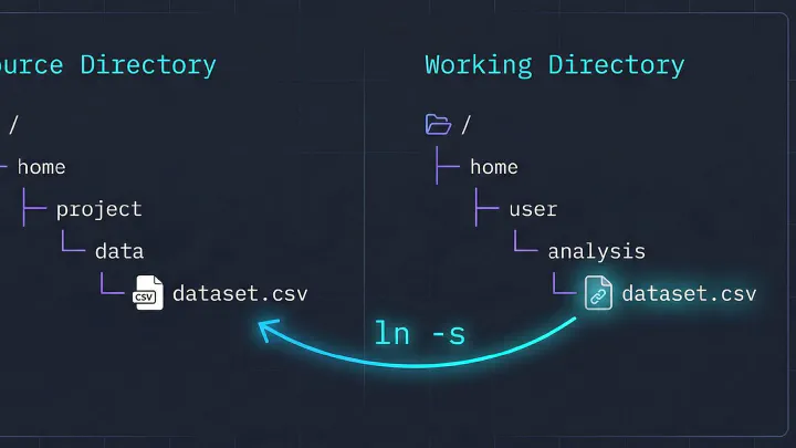 Symbolic links for fun and profit
