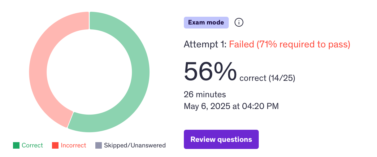 Ups and downs leading up to DEA-C01 test day